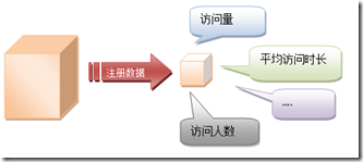 Web流量分析流程